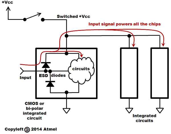 合理的电源管理可避免CMOS芯片的闭锁
