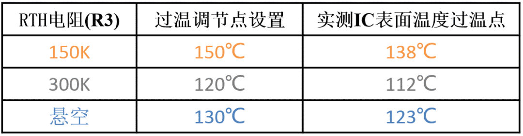 关于高性能可控硅调光方案简介