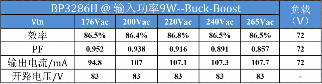 关于高性能可控硅调光方案简介