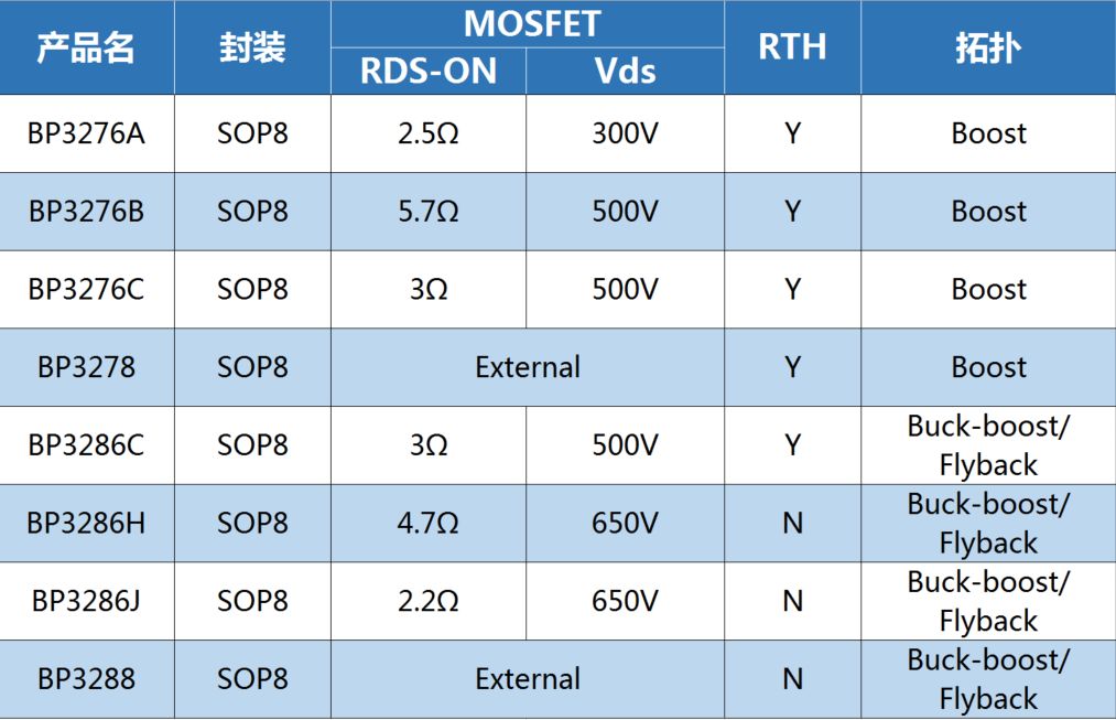 關(guān)于高性能可控硅調(diào)光方案簡介