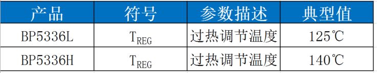 关于高压分段线性方案分析