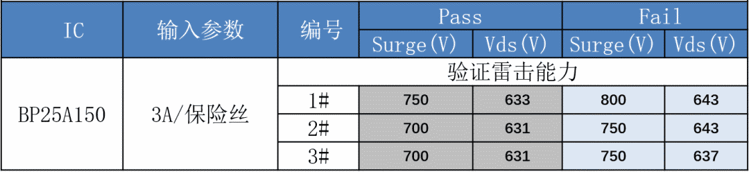 关于BP25A150系列产品性能介绍