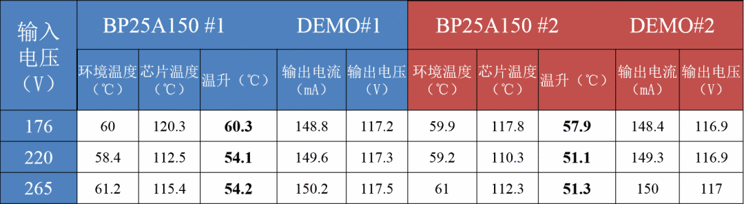 关于BP25A150系列产品性能介绍