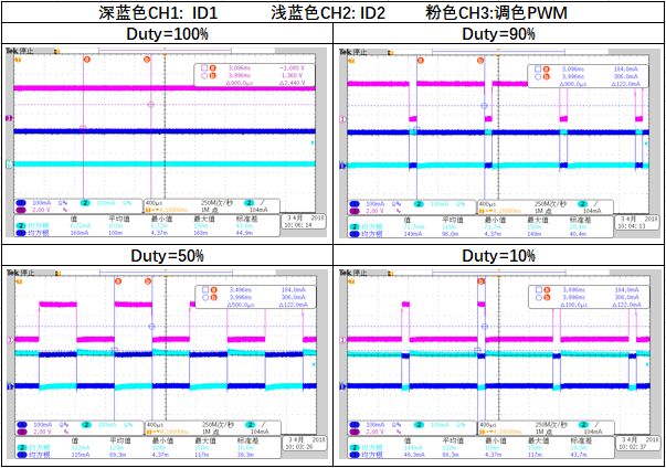 关于BP5926B+BP2876D 调光调色系统方案分析