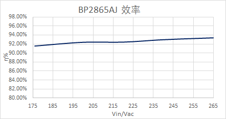 关于BP286#XJ系列应用分析