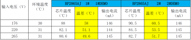 关于BP286#XJ系列应用分析