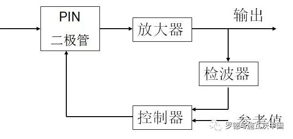 关于EMC测试的信号发生器的性能分析和应用