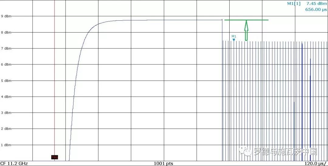 關于EMC測試的信號發生器的性能分析和應用