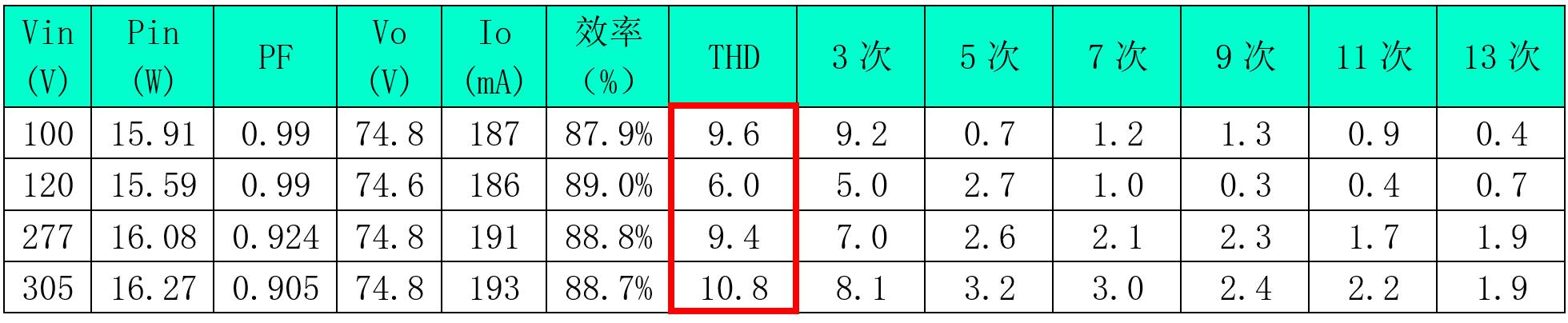 低谐波