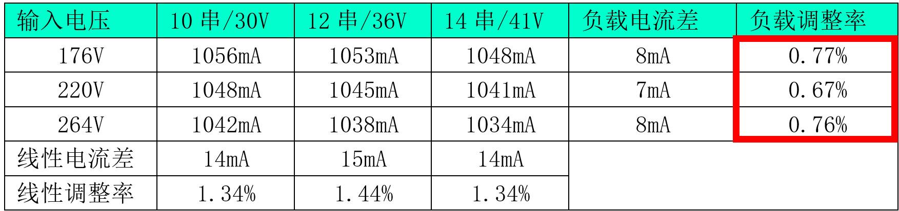 关于BP3339在中功率低谐波驱动中的作用