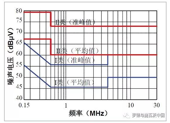 关于数字有源EMI滤波器解耦电路的设计方法的介绍和研究