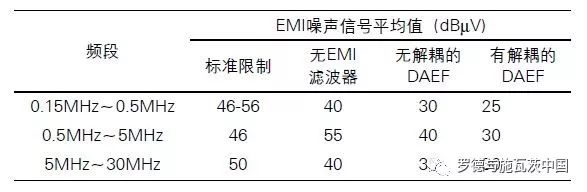 关于数字有源EMI滤波器解耦电路的设计方法的介绍和研究