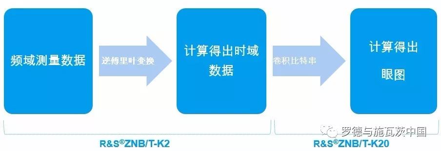 关于S矢网在信号完整性测试中的应用和分析