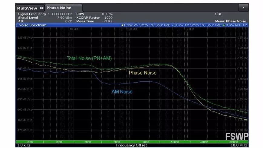 關(guān)于相位噪聲測試技術(shù)的介紹和應(yīng)用