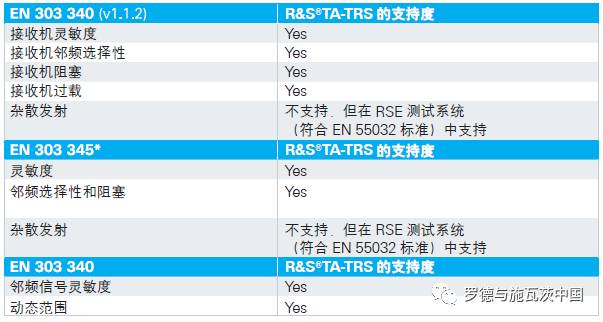 关于无线电设备规程的分析和应用