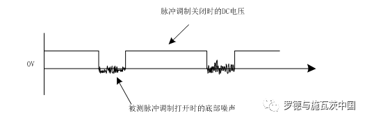 脉冲信号