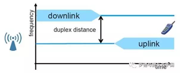 关于蜂窝物联网NB-IOT及其测试解决方案介绍和应用分析