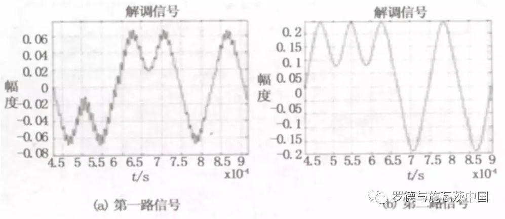 关于软件无线电技术在无人机数据链系统中的应用和发展分析