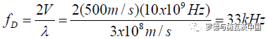 关于数字信号处理在雷达相噪测量中的作用分析和介绍