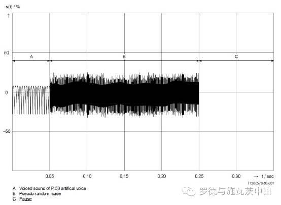 关于S公司VoLTE高清语音质量自动化测试方案介绍和应用