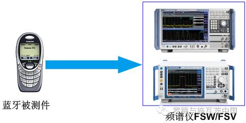 关于蓝牙低功耗测试解决方案的介绍和应用