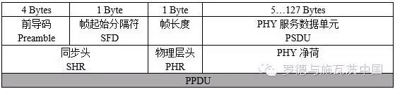 關(guān)于S矢量信號(hào)源產(chǎn)生IEEE_802.15.4標(biāo)準(zhǔn)信號(hào)的介紹和應(yīng)用