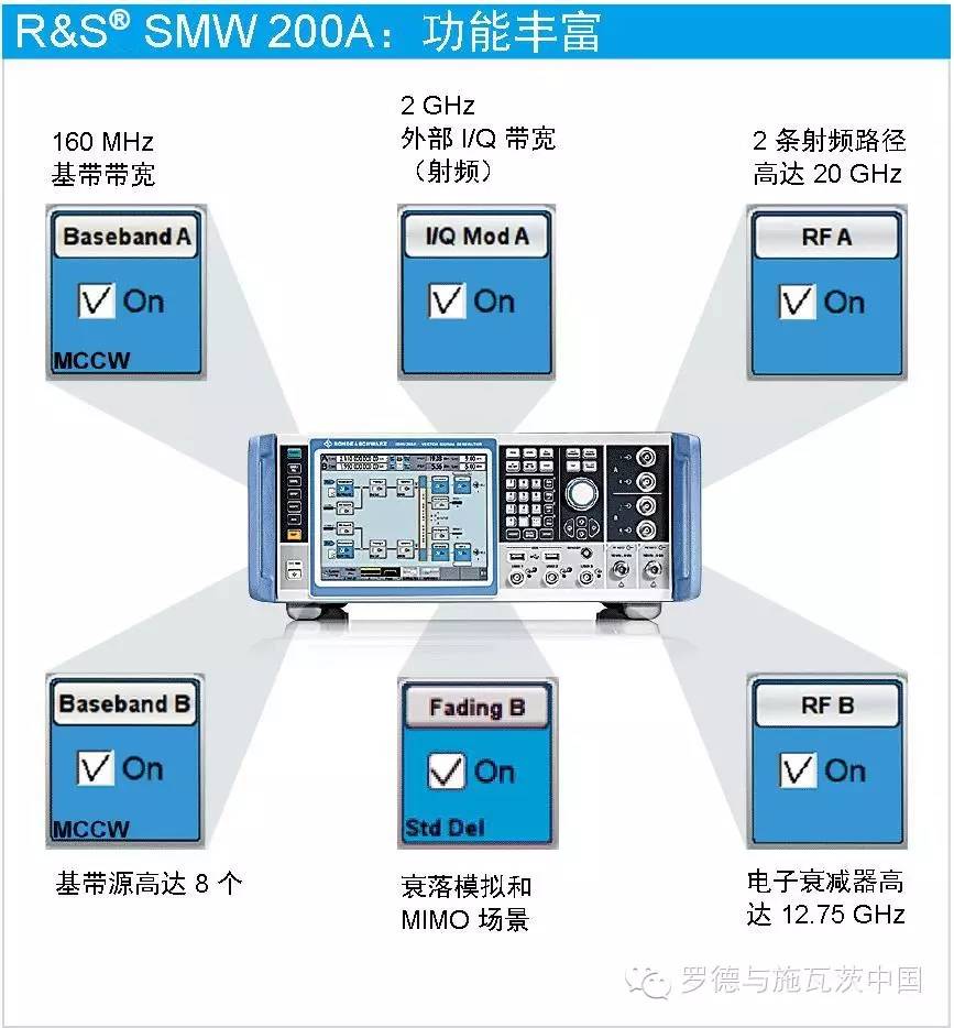 模拟器