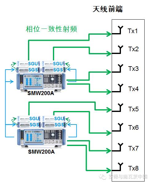 關(guān)于5G概述及羅德與施瓦茨測(cè)試解決方案的介紹和應(yīng)用