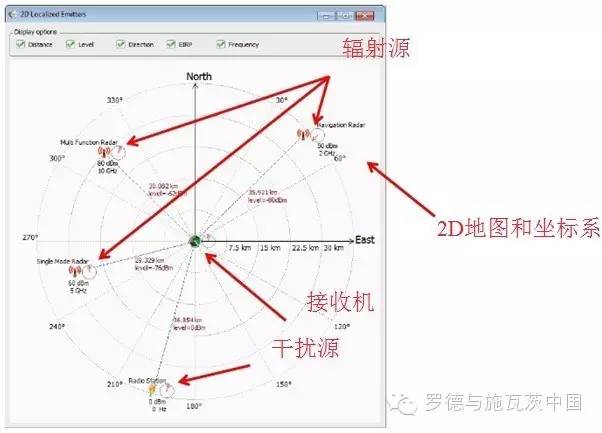 關于復雜電磁環(huán)境雷達干擾模擬器的性能分析和應用