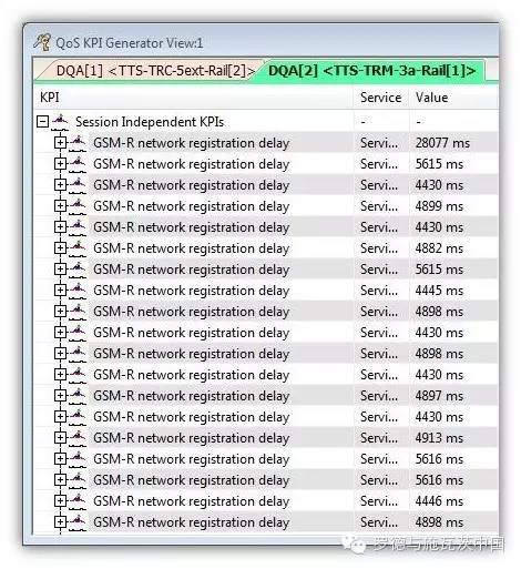 关于GSM-R网络覆盖测试解决方案的介绍和应用