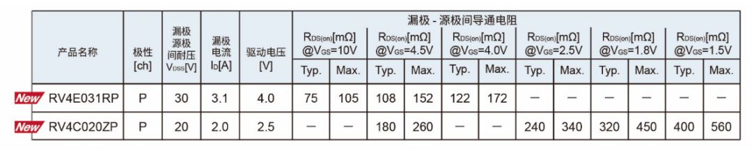 关于车载用超小型MOSFET“RV4xxx系列”性能分析和应用