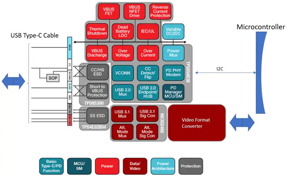 關于USB Type-C的器件選擇和應用分析