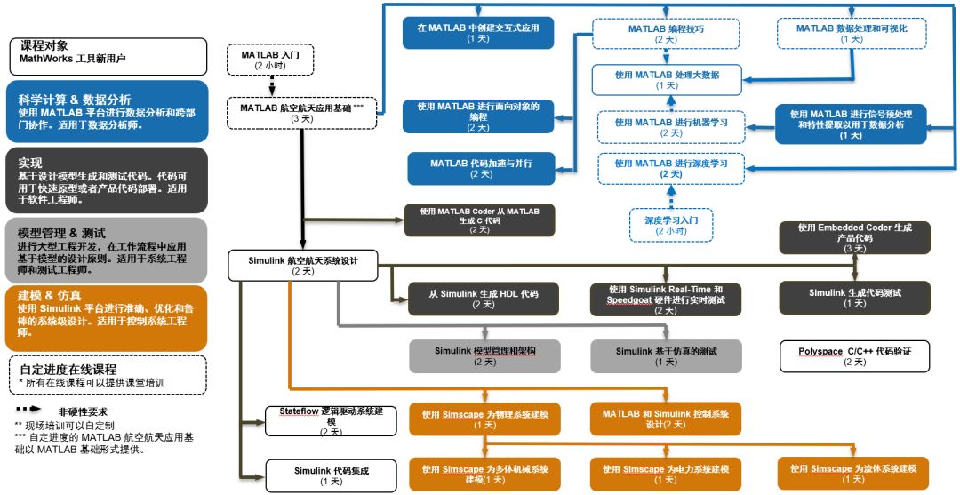 关于MATLAB编程技巧的分析和介绍以及应用