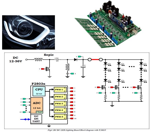 关于如何用 Simulink 设计 DC/DC 转换器的分析和介绍