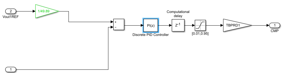 关于如何用 Simulink 设计 DC/DC 转换器的分析和介绍