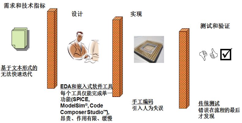 关于现代无线通信系统的研发趋势分析和应用