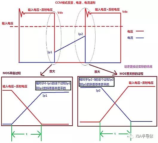 关于开关电源-MOS开关损耗推导过程分析