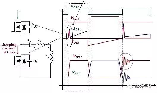 半橋諧振LLC+CoolMOS開(kāi)關(guān)管工作原理和作用