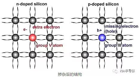 全面分析MOSFET状况