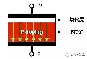 全面分析MOSFET狀況