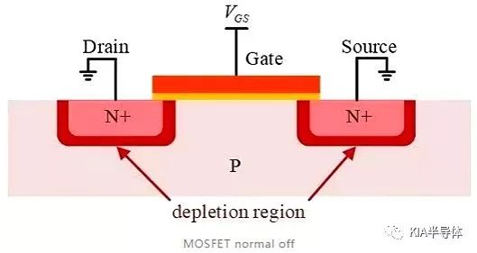 全面分析MOSFET狀況