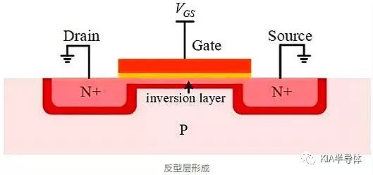 全面分析MOSFET狀況