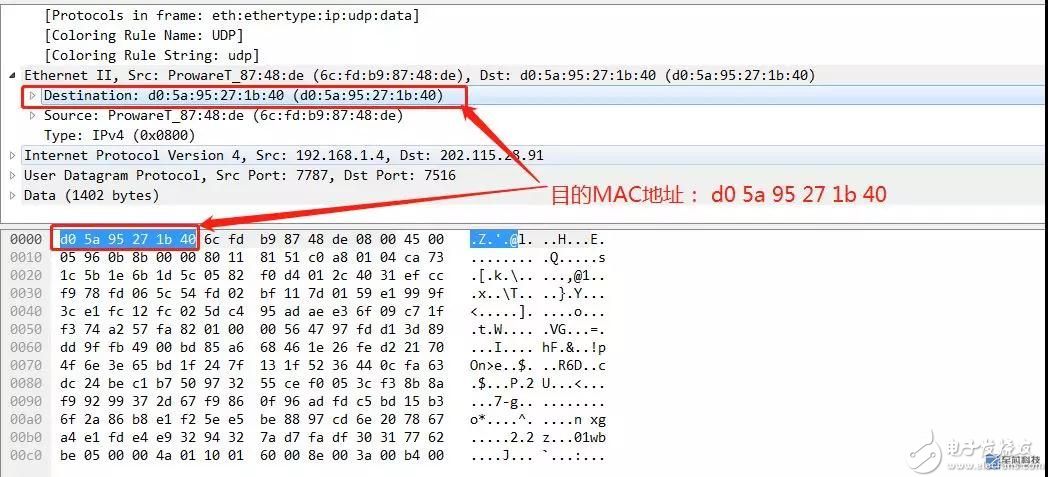 FPGA