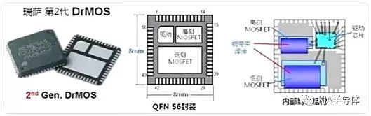 簡要分析MOS管封裝類型的作用