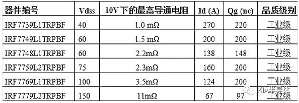 簡要分析MOS管封裝類型的作用