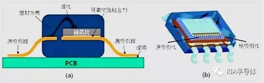 簡要分析MOS管封裝類型的作用