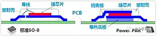 簡要分析MOS管封裝類型的作用