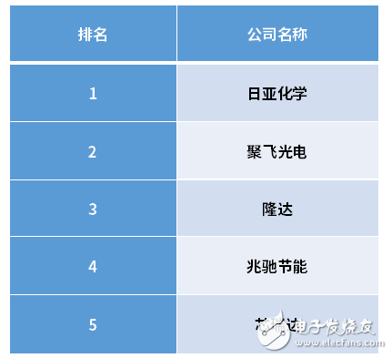 超高清視頻產業(yè)時代到來 MiniLED技術將助力步入超高清時代