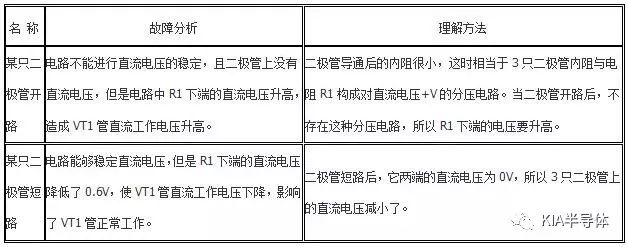 關于二極管的七種電路應用分析