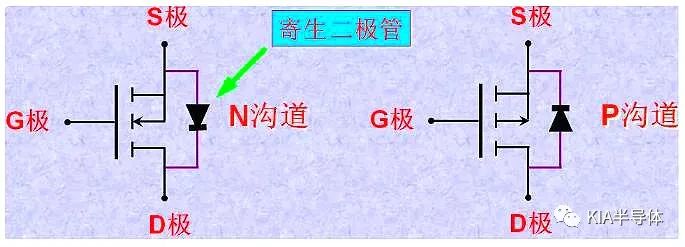 正確區(qū)分MOS管寄生二極管方向